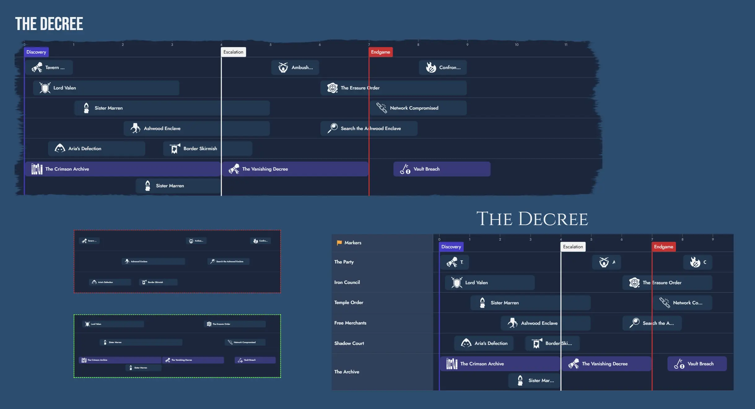 Screenshot of multiple Timeline Tokens on the Board