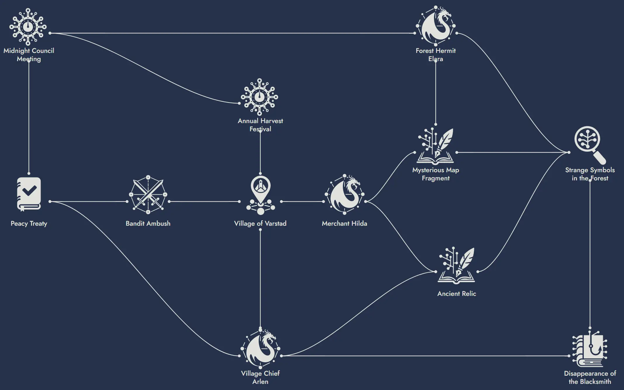 Node-Based Modular Design